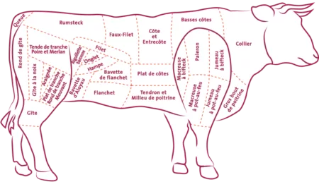 Morceaux du boeuf