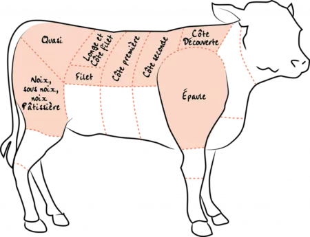 Morceaux du veau
